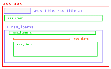 Sketch of the Pre-defined CSS Classes